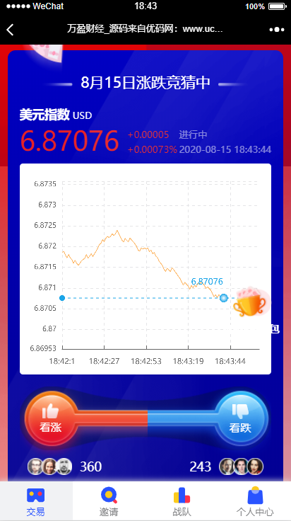 【USDT指数涨跌】蓝色UI二开币圈万盈财经币圈源码K线正常插图(3)